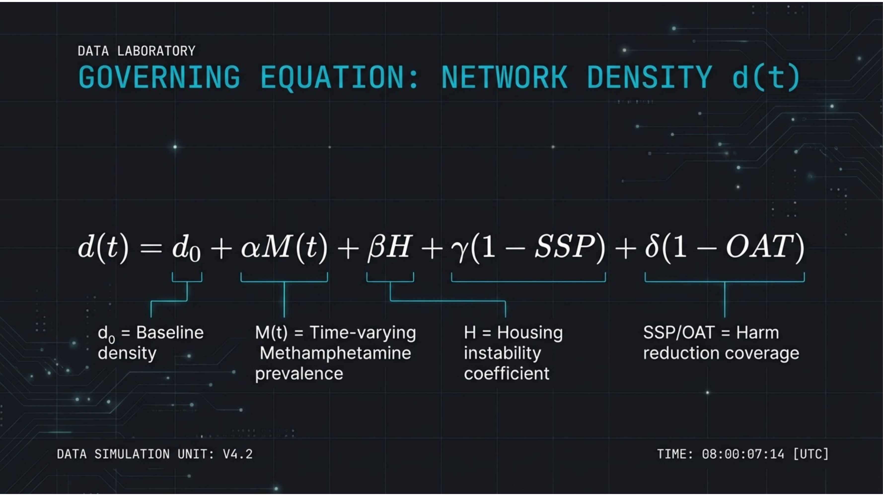 Governing equation for network density d(t)