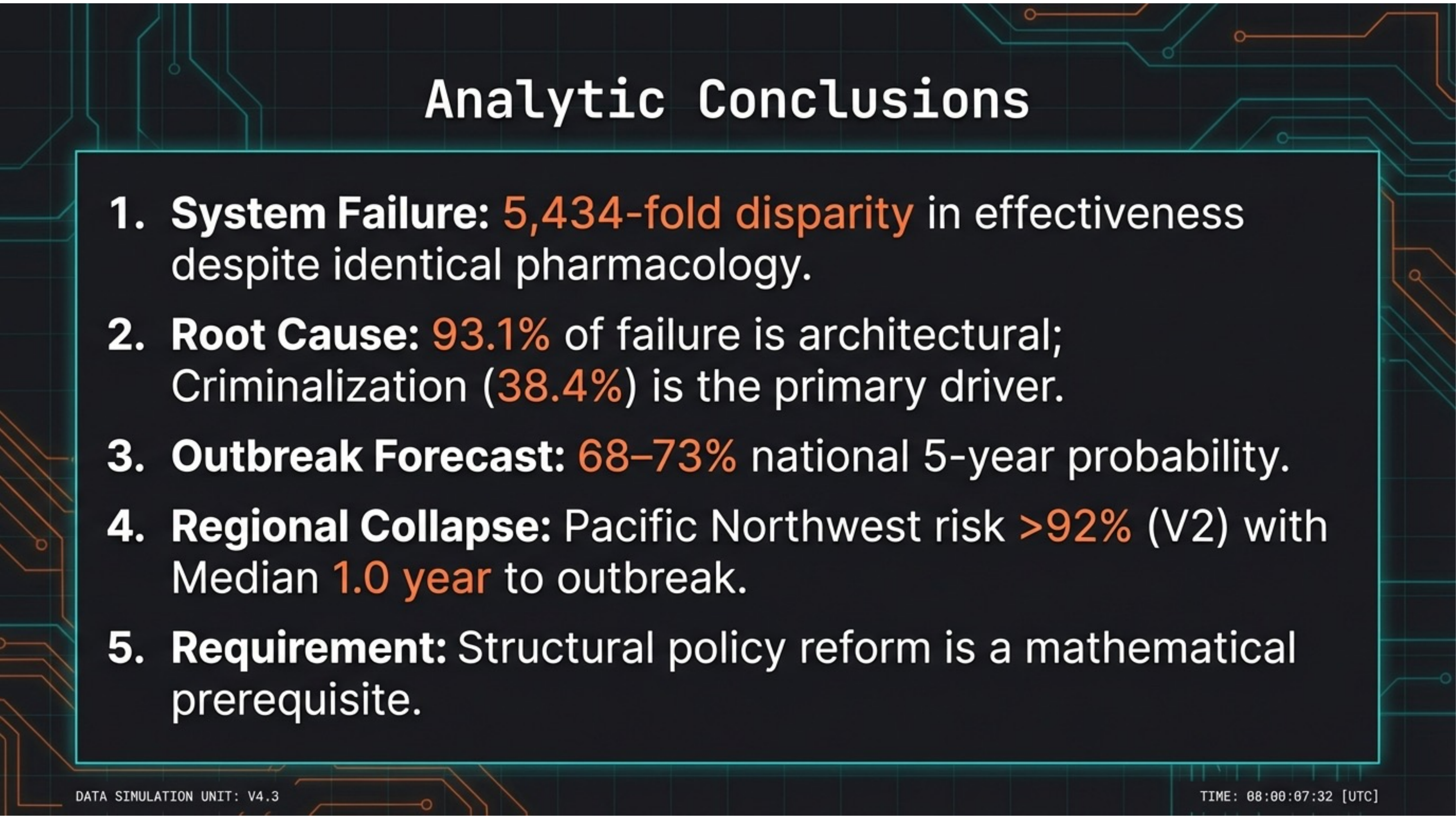 Five analytic conclusions